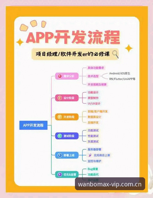 万博MAX流畅稳定教程：从网络配置到APP优化的完整操作指南